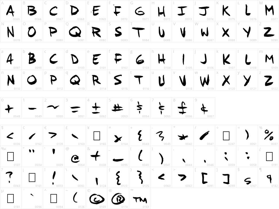 Andy Fish Character Map