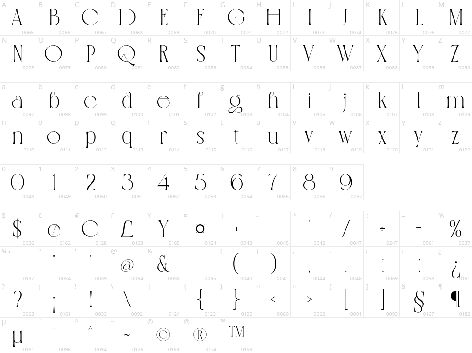 Anecor Gheroos Character Map