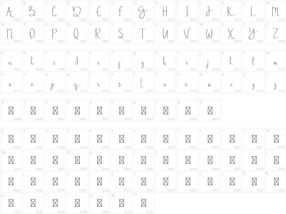Aneetha Character Map
