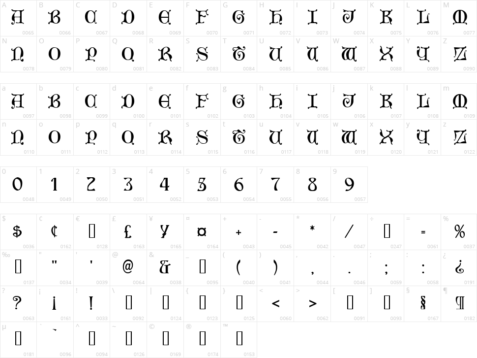 Aneirin Character Map