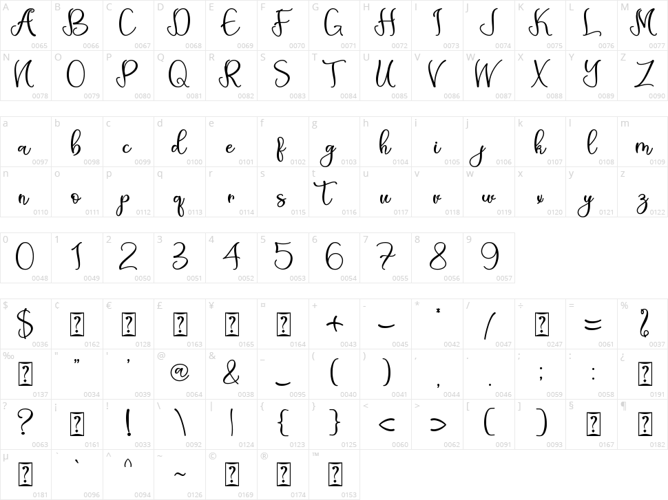 Aneliya Character Map