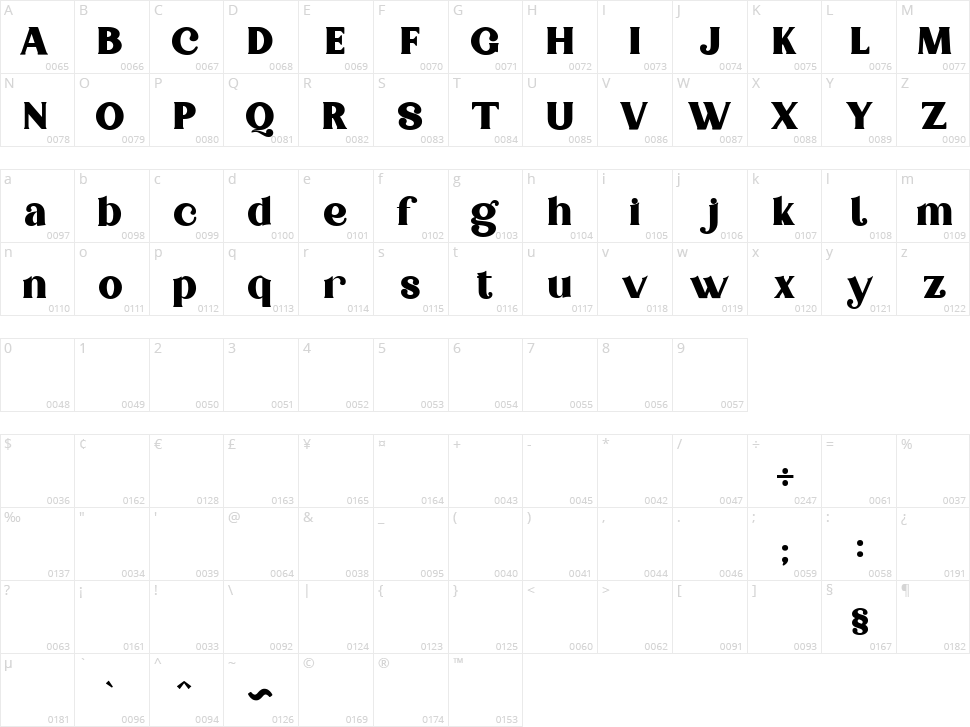 Anemone Character Map