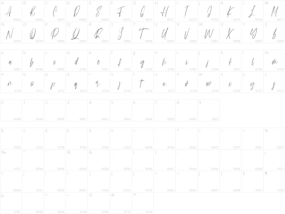 Anestacilla Character Map