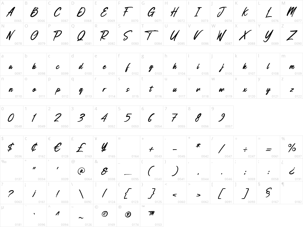 Anesthesa Character Map