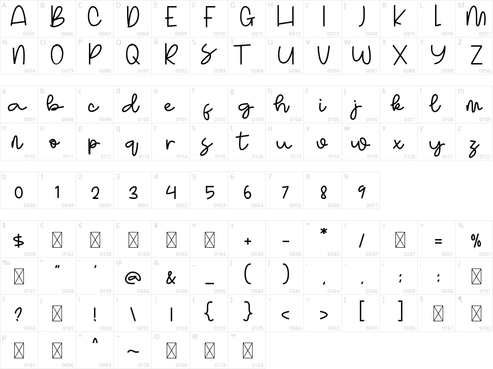 Anetas Mangan Character Map