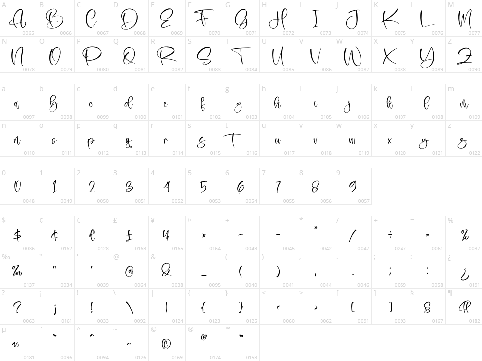 Anettalia Bright Character Map