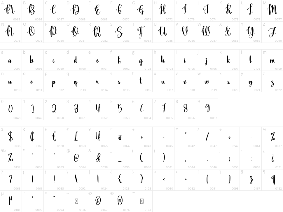 Anfant Character Map
