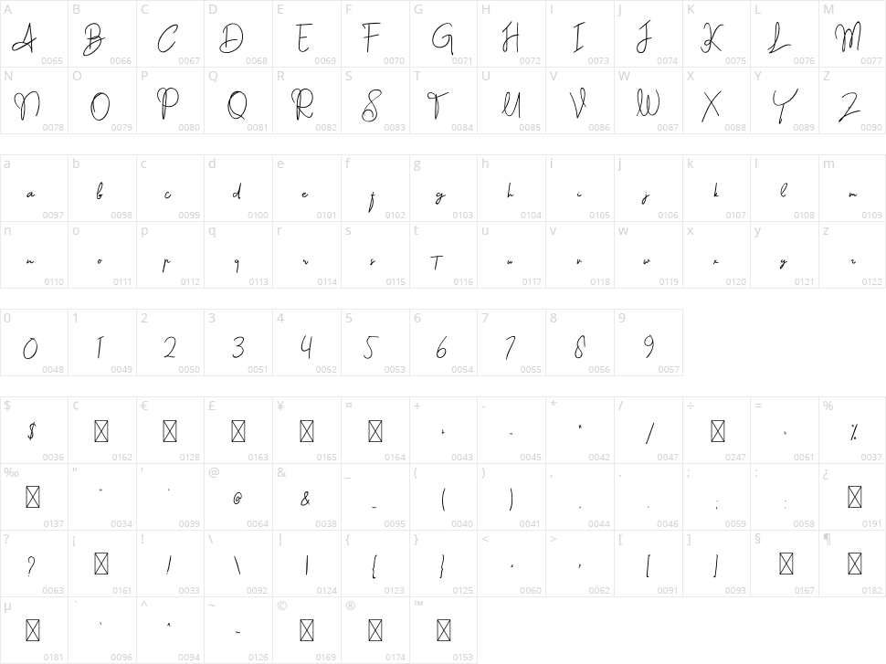Anfather Character Map