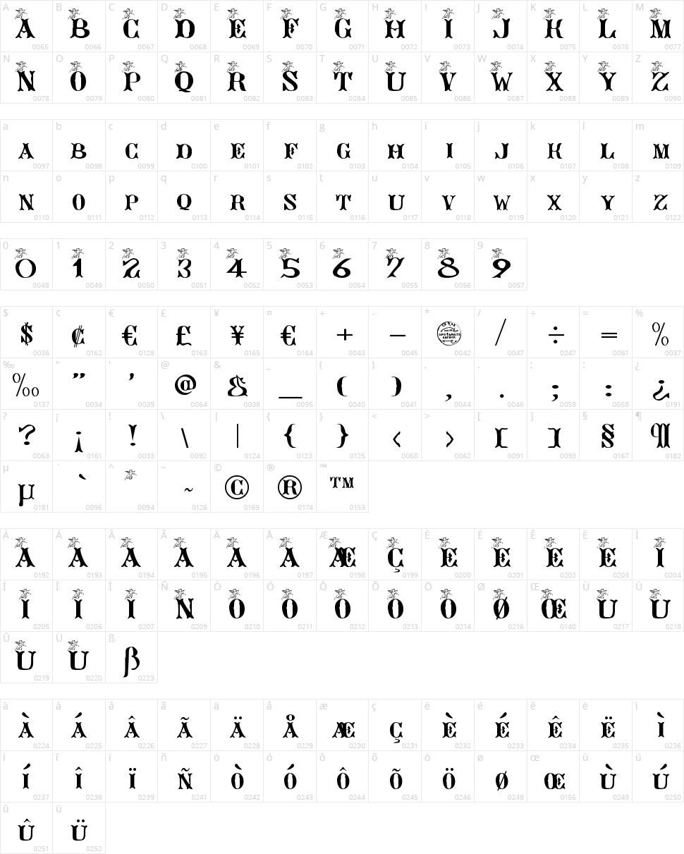 Ange Gardien Character Map