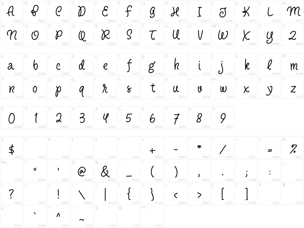 Angel Charms Character Map
