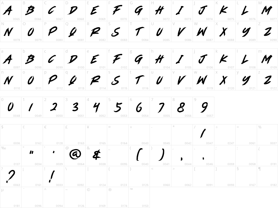 Angel Fire Character Map