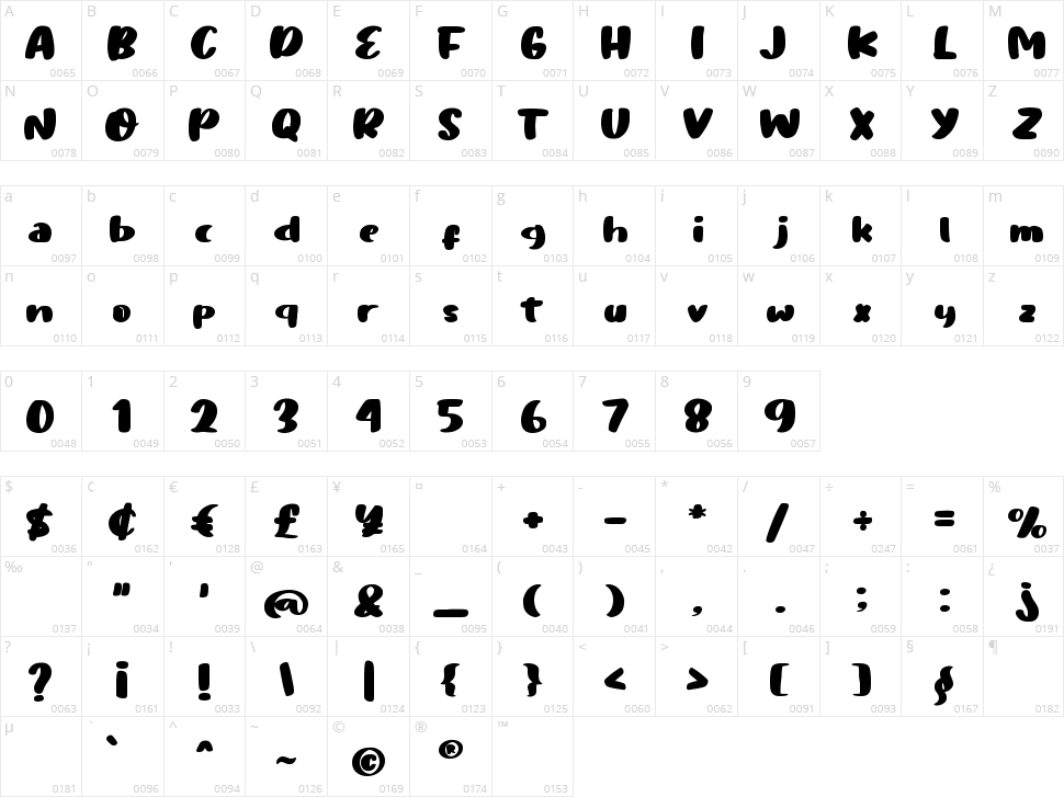 Angel Foods Character Map