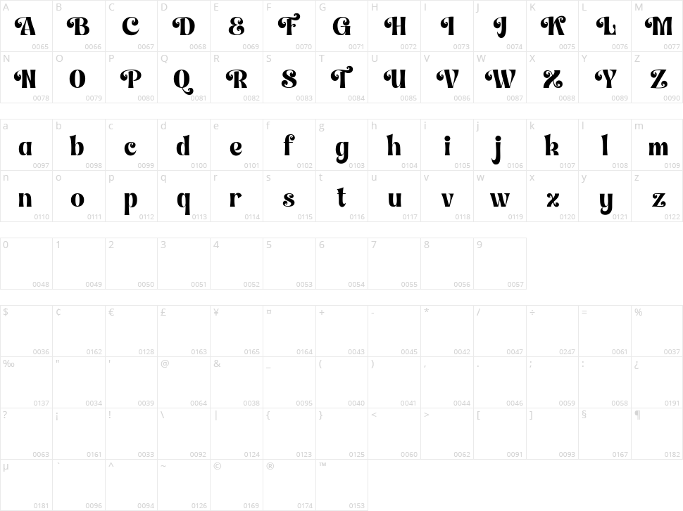 Angel Lemona Character Map