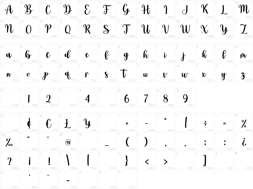 Angel Paradise Character Map