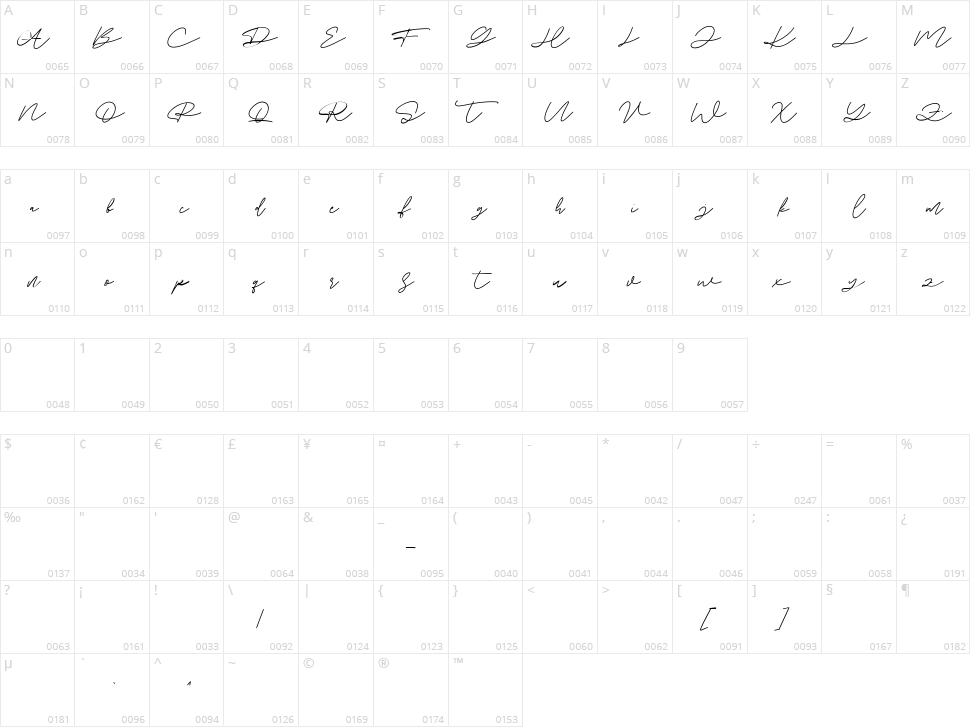 Angel Rise Character Map