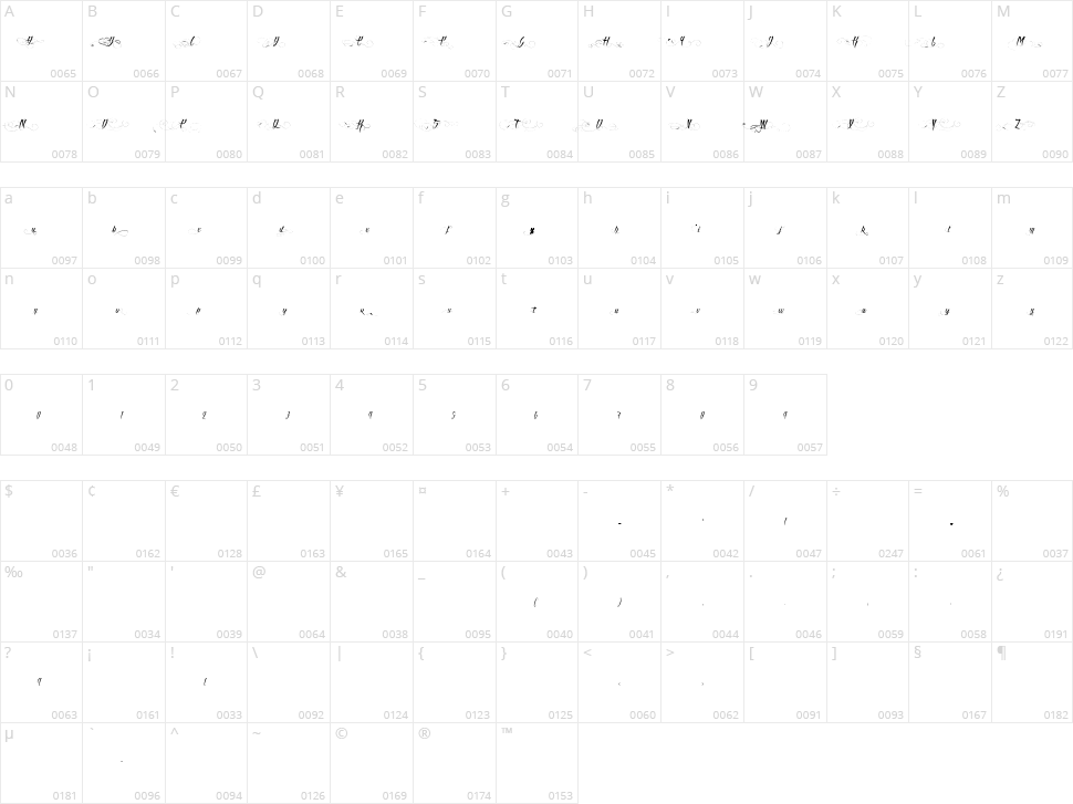 Angel of Blood Character Map