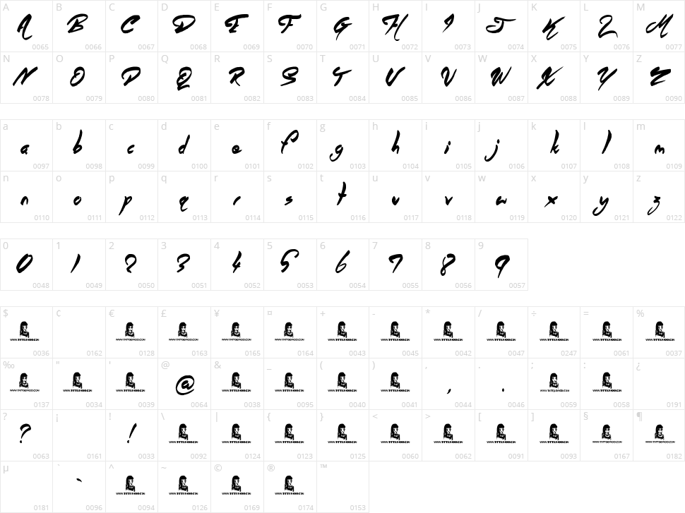 Angel Warriors Character Map