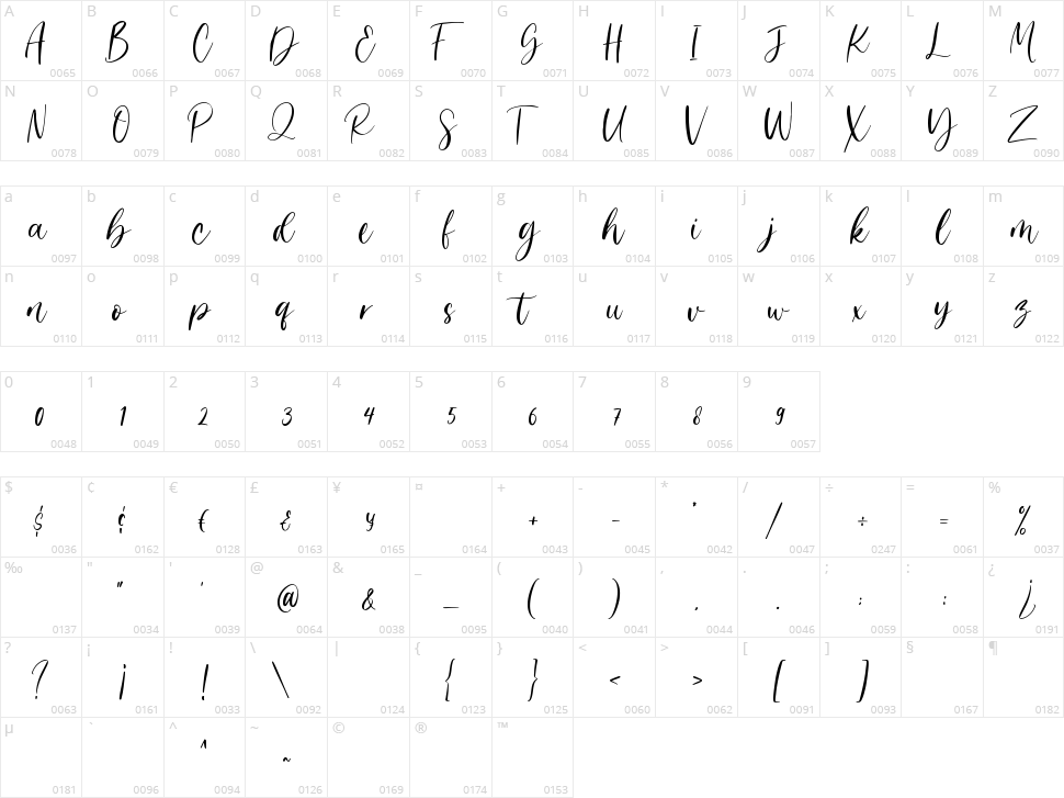 Angela Dream Character Map