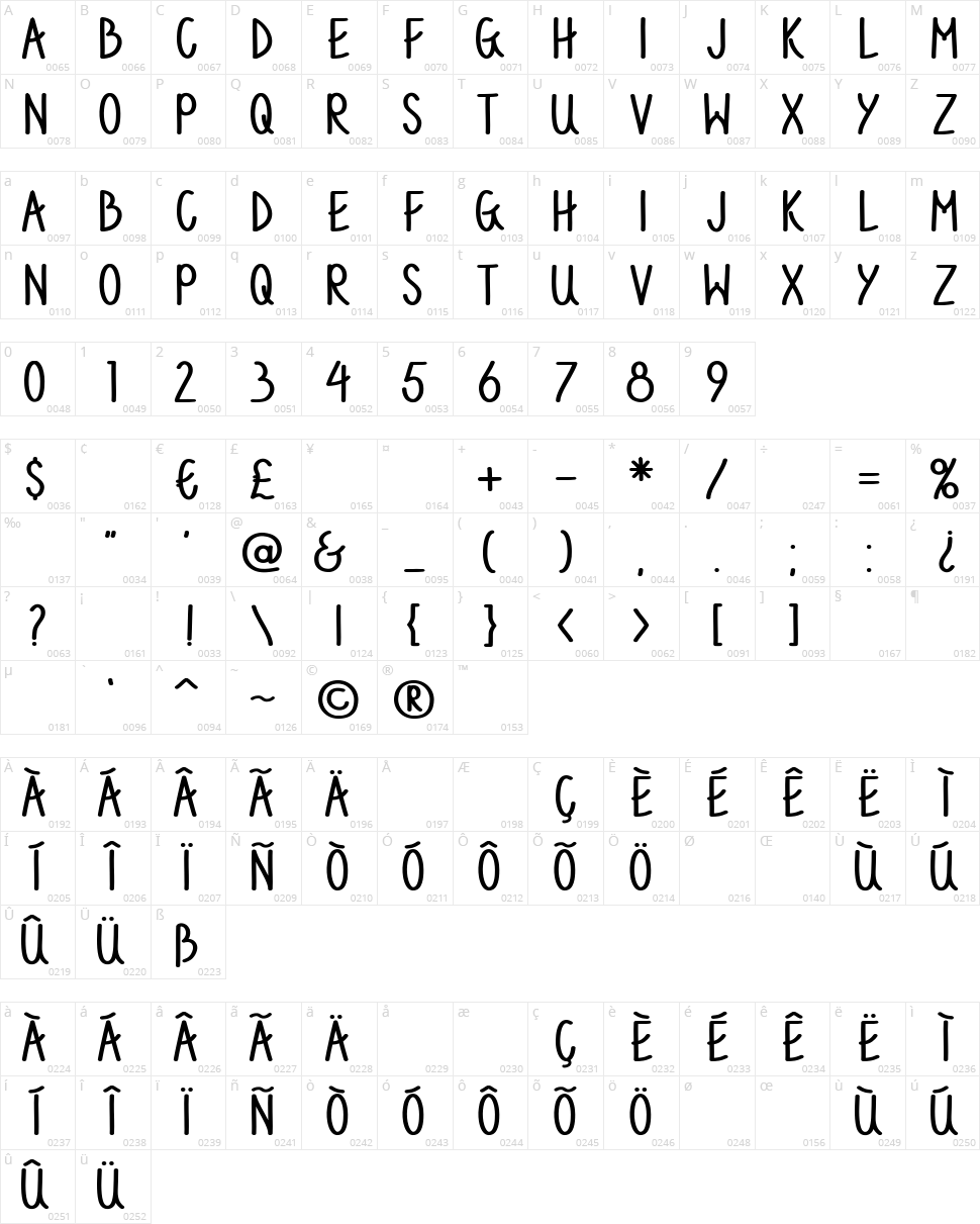 Angela Character Map