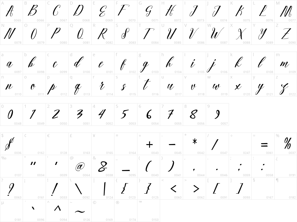 Angela Character Map