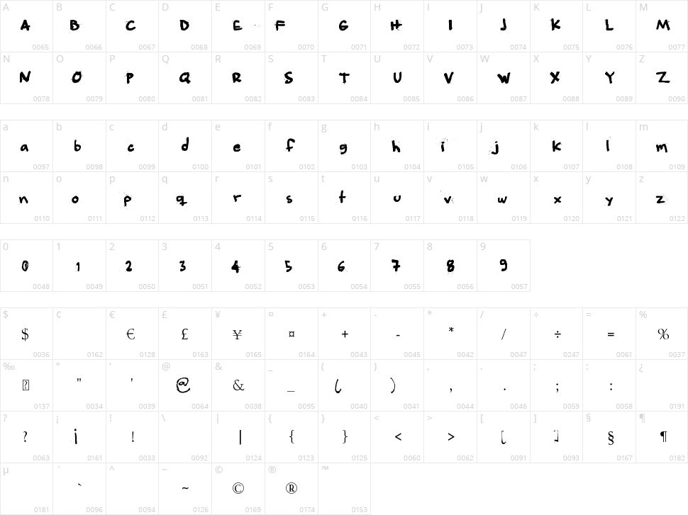 Angeleobardo Character Map