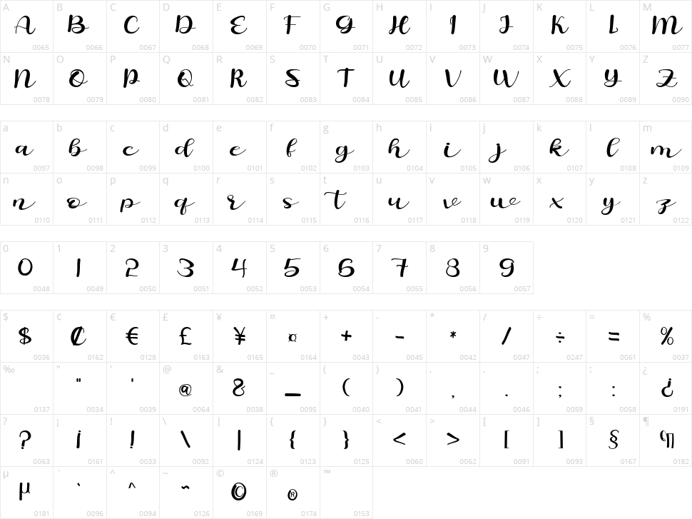 Angeles Character Map