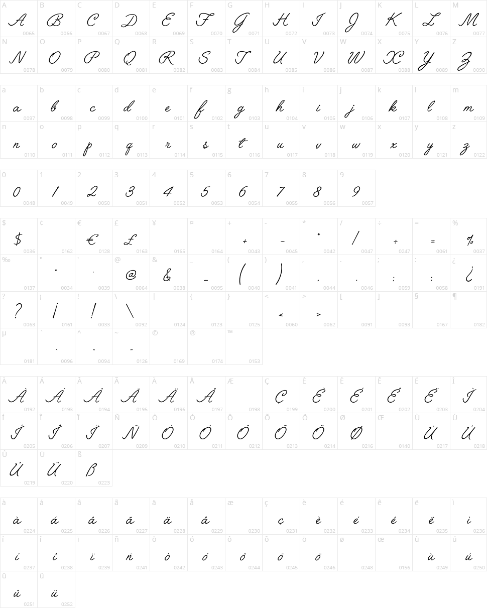 Angelface Character Map