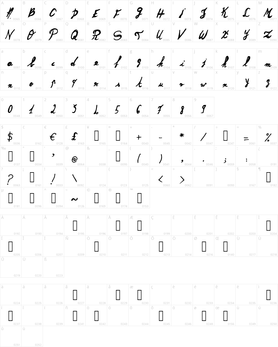 Angeli2 Character Map