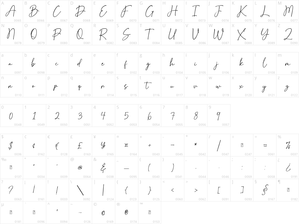 Angelia Devitson Character Map