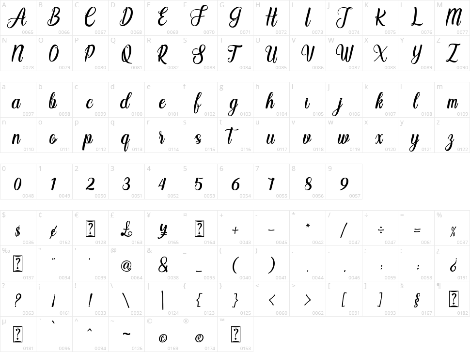 Angelia Character Map