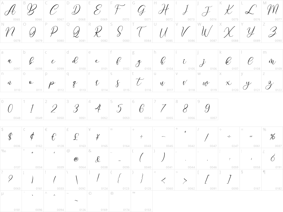 Angelia Character Map