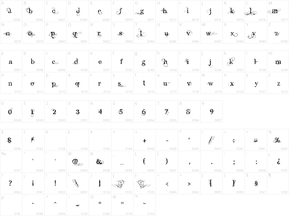 Angelic Peace Character Map