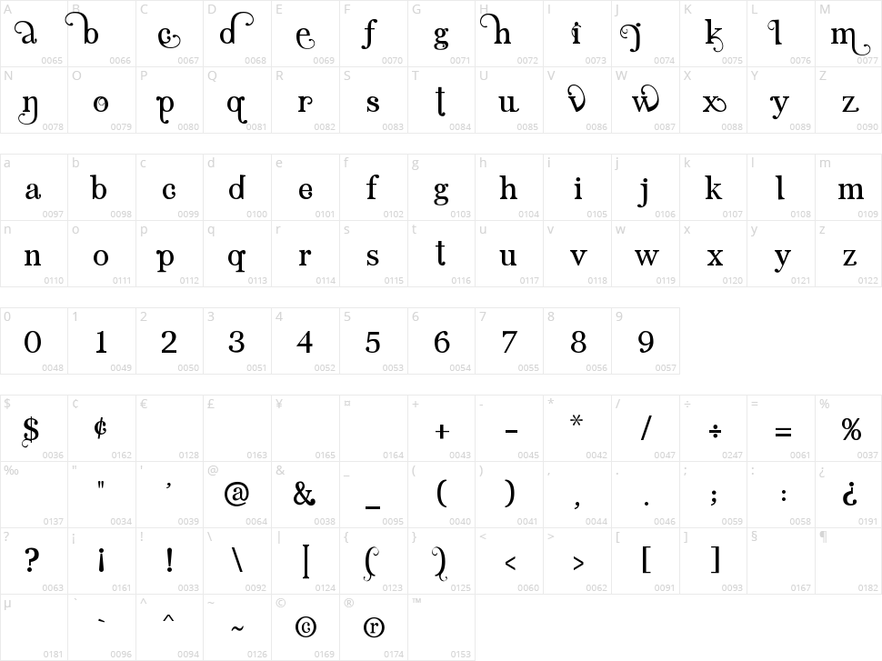 Angelic Serif Character Map