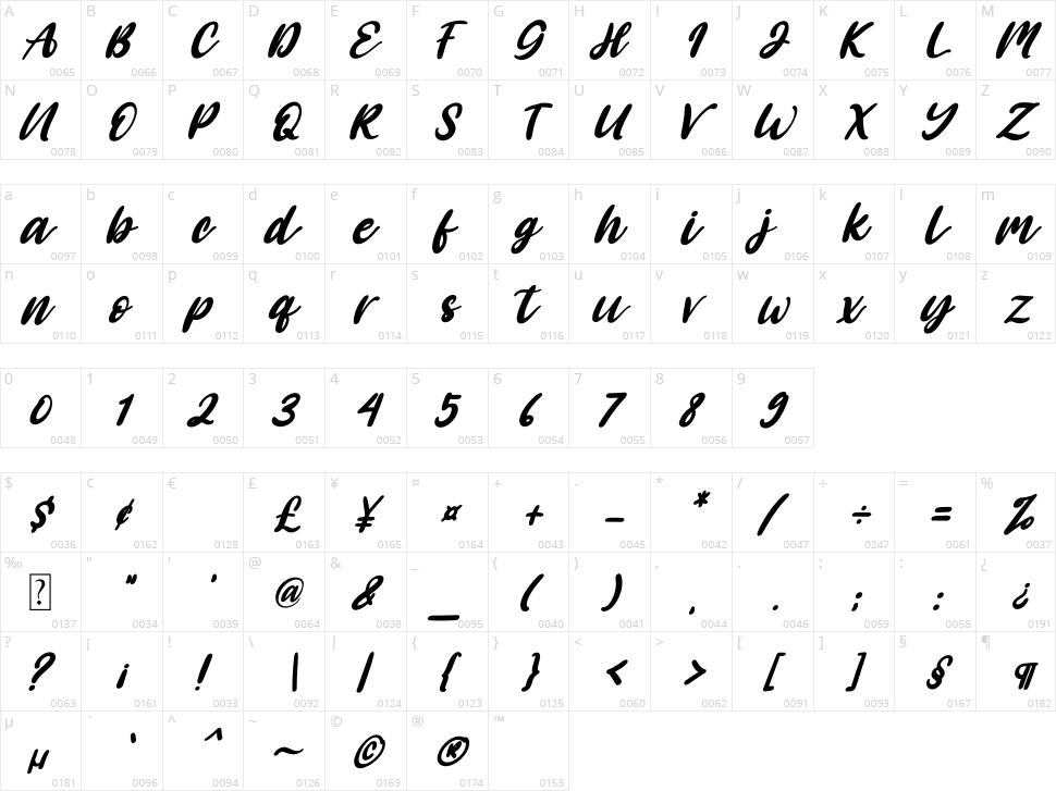 Angelica Caroline Character Map