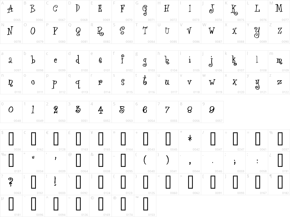 Angelica Character Map