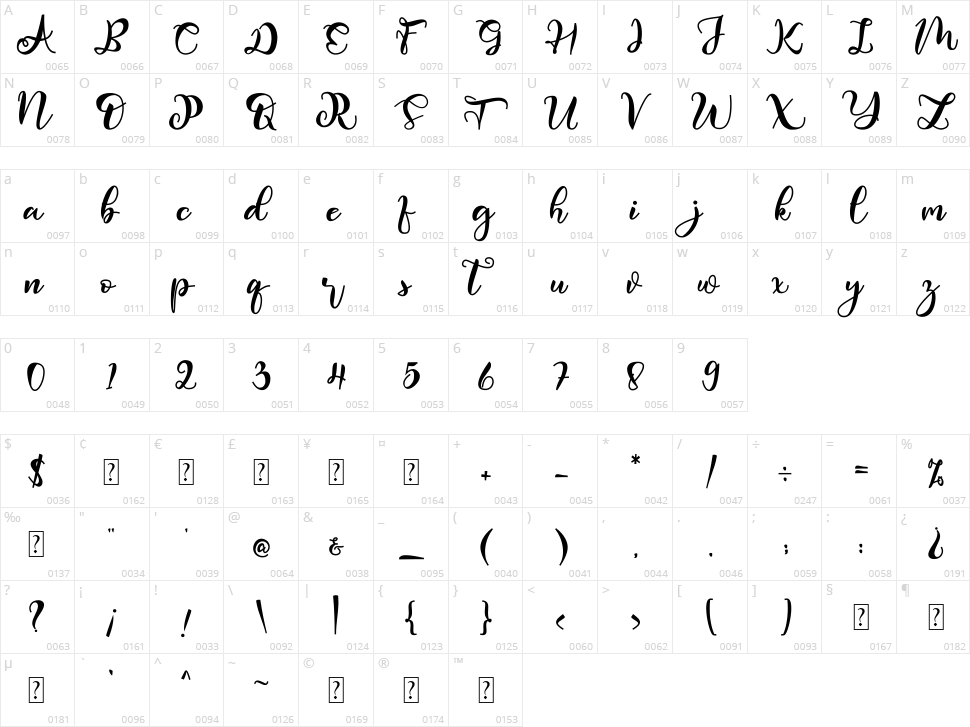 Angelica Character Map