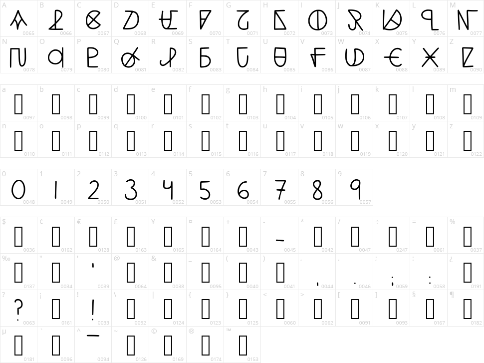 Angelican Character Map
