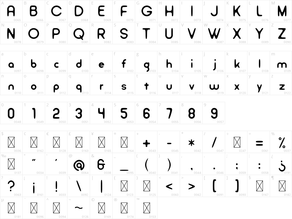 Angelika Playfull Character Map