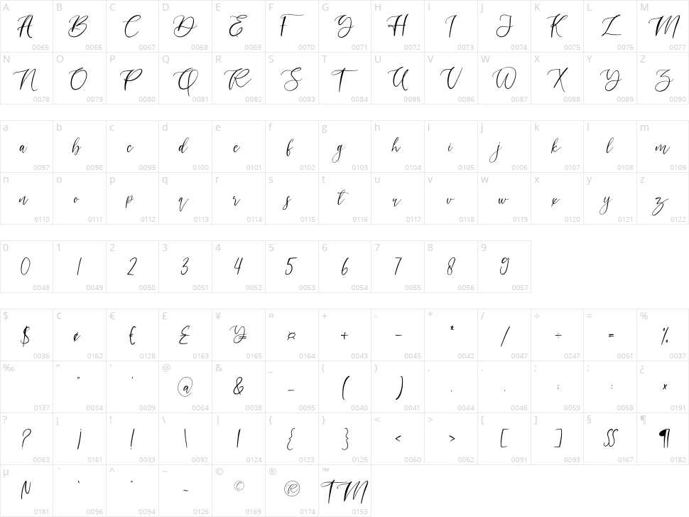 Angelina Character Map