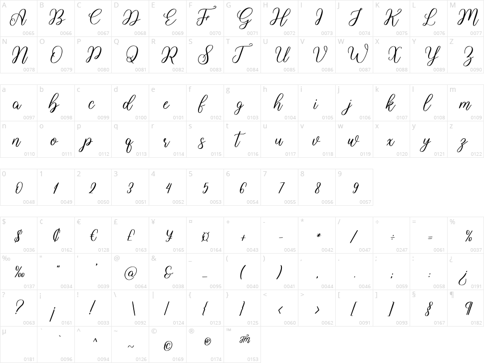 Angelina Character Map