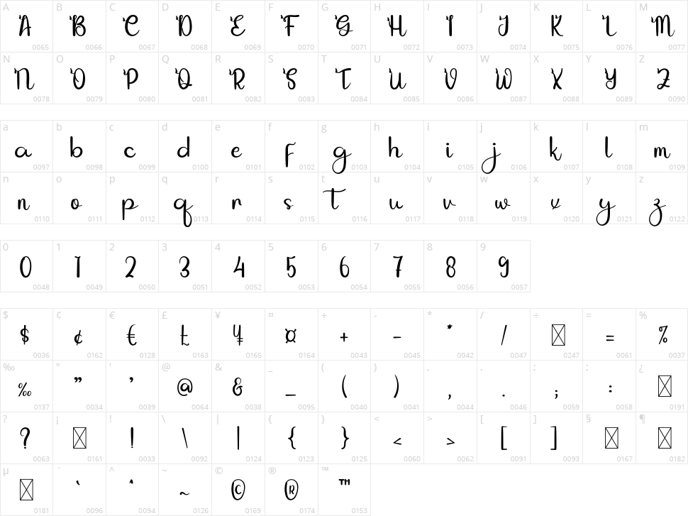 Angelina Character Map