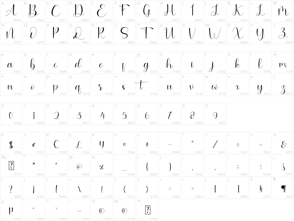 Angelina Character Map