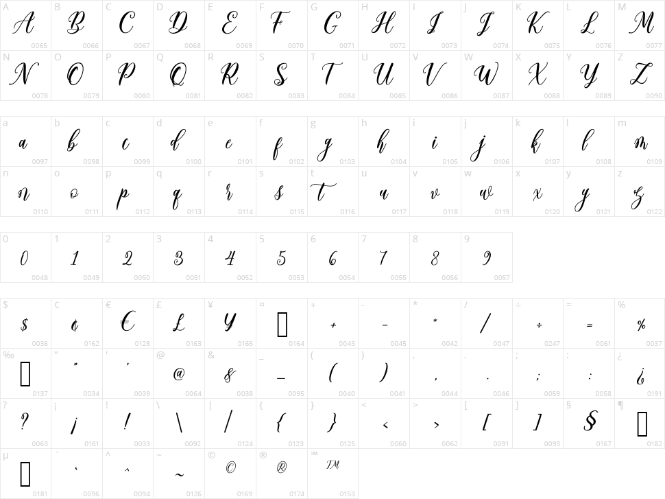 Angelina Character Map