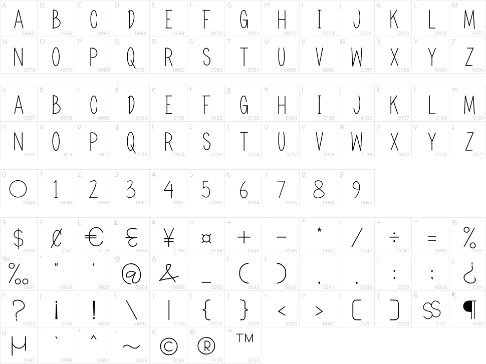 angeline children Character Map