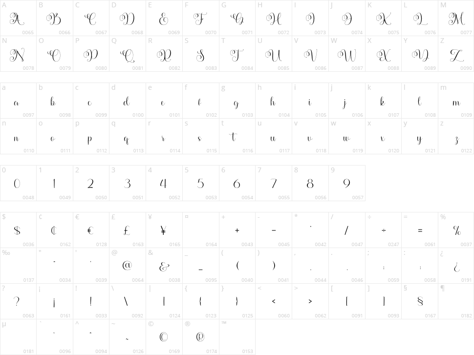Angeline Character Map