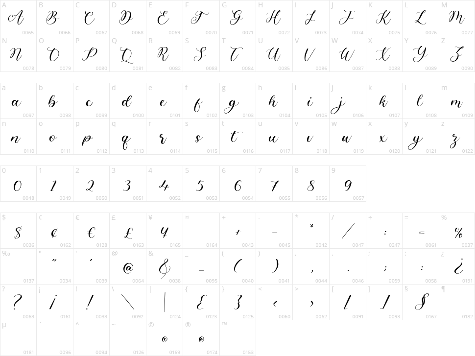 Angelinea Character Map
