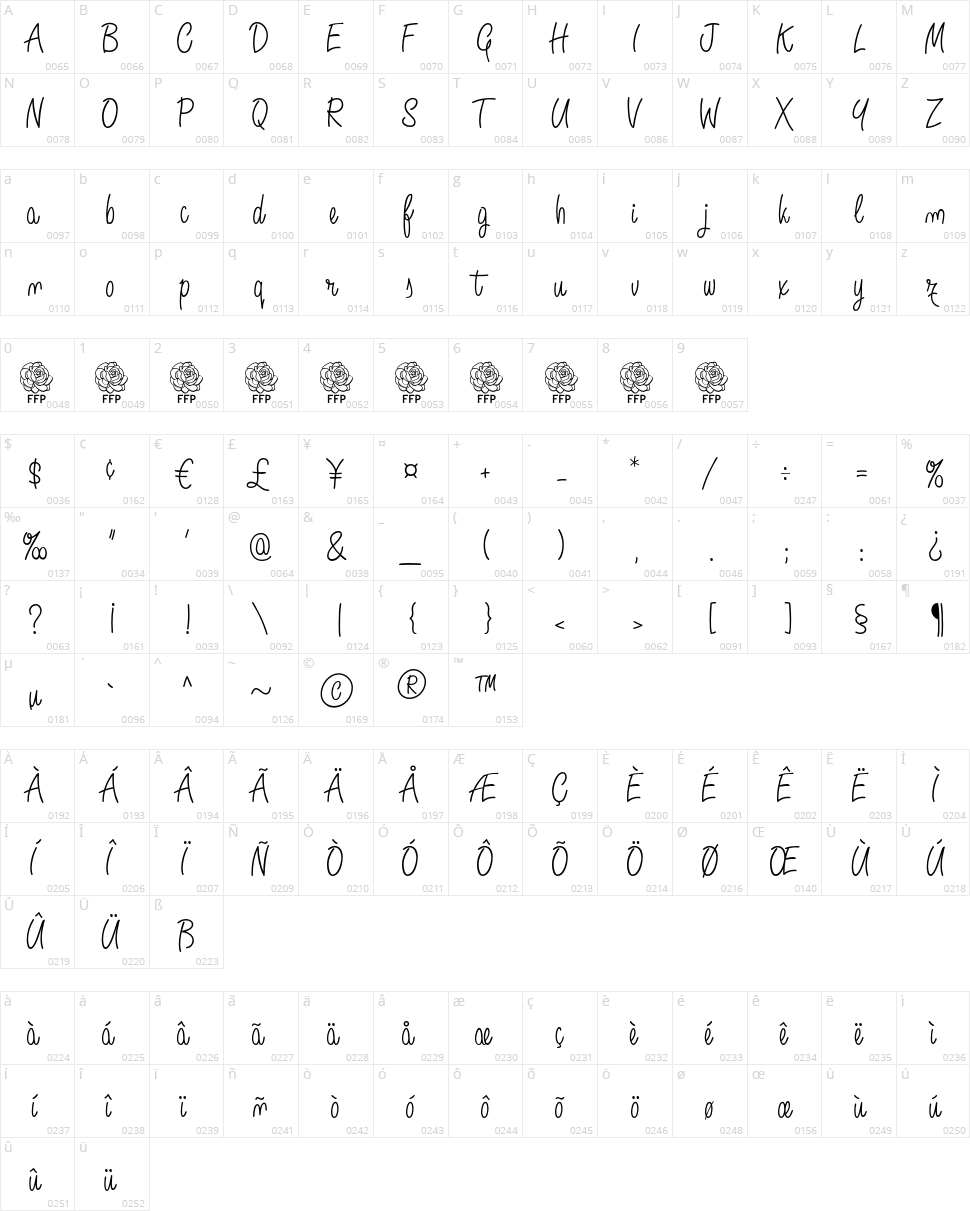 Angelique Rose Character Map