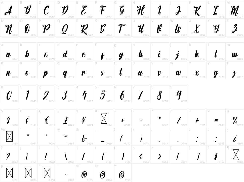 Angelist Character Map