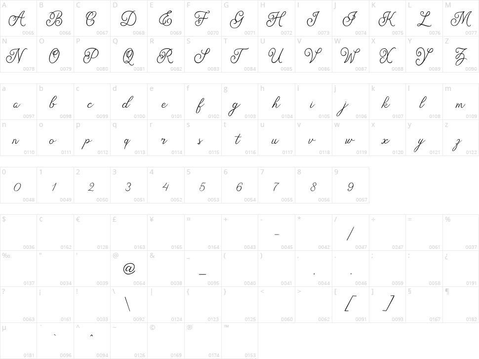 Angelitta Character Map