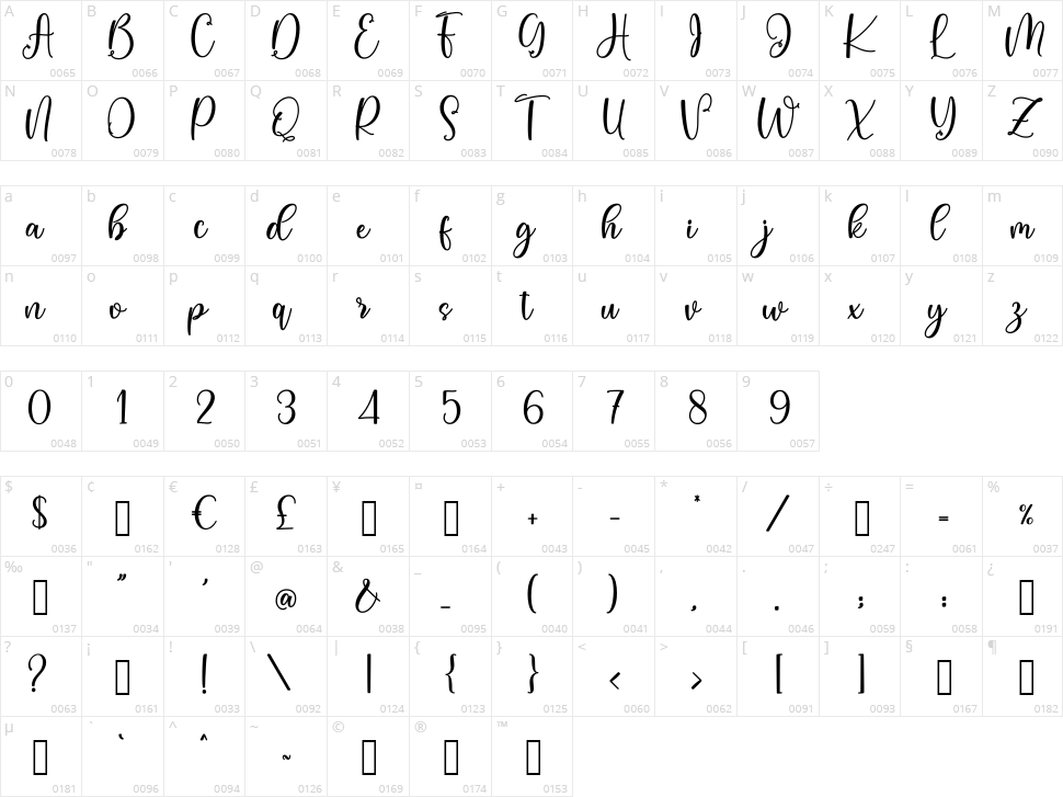 Angeliva Character Map